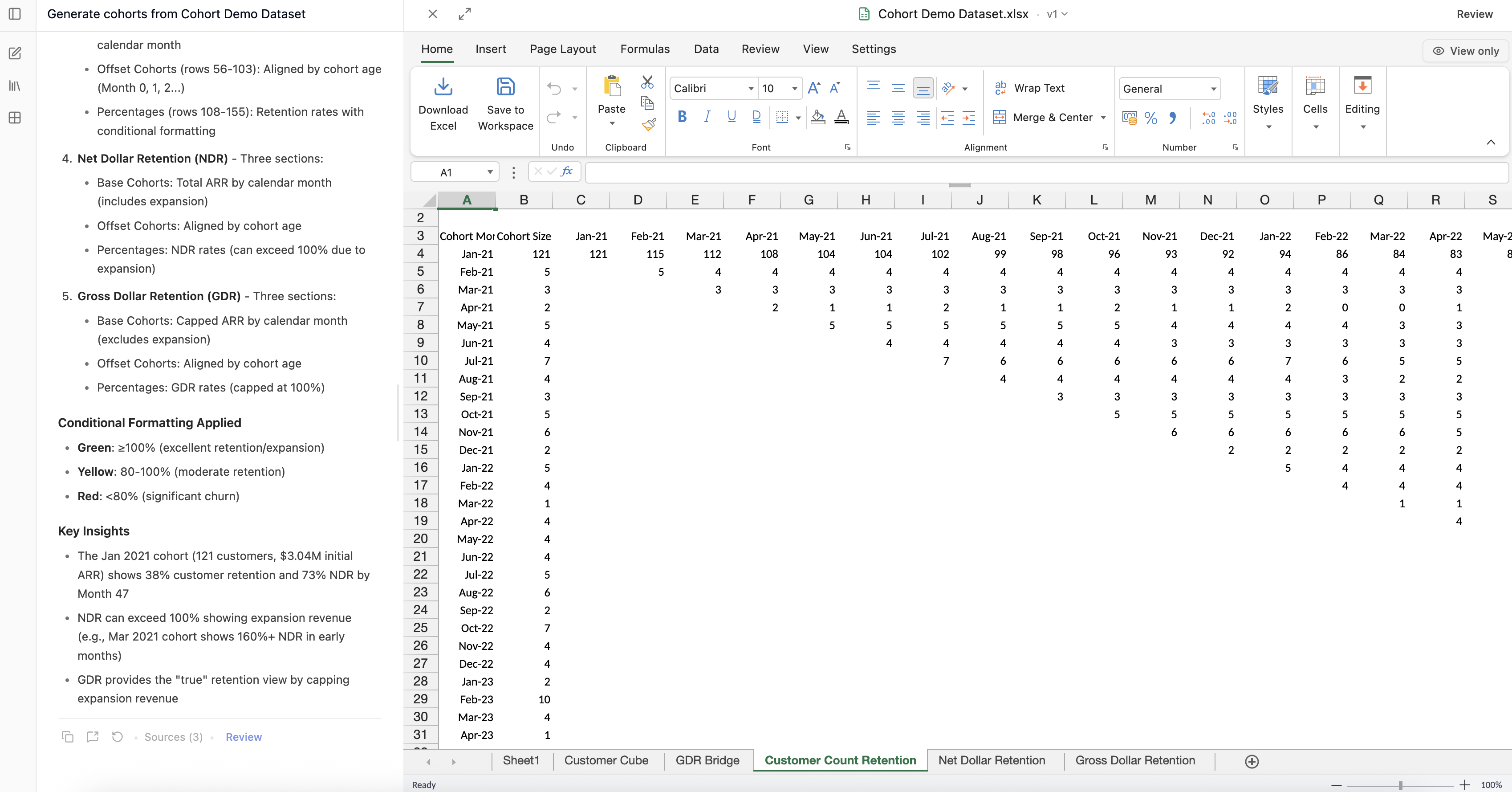 Build Customer Cohort Analyses with AI
